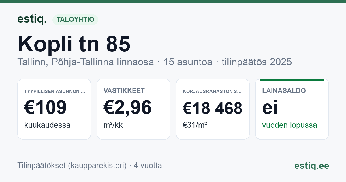 Tallinn, Kopli tn 85 korteriühistu: tunnusluvut 2025 — tyypillinen asunto €109 / kk