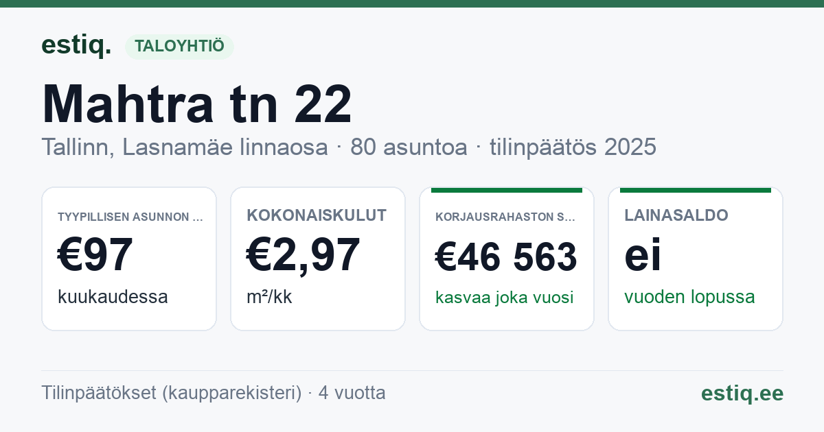 Tallinn, Mahtra tn 22 korteriühistu: tunnusluvut 2025 — tyypillinen asunto €97 / kk