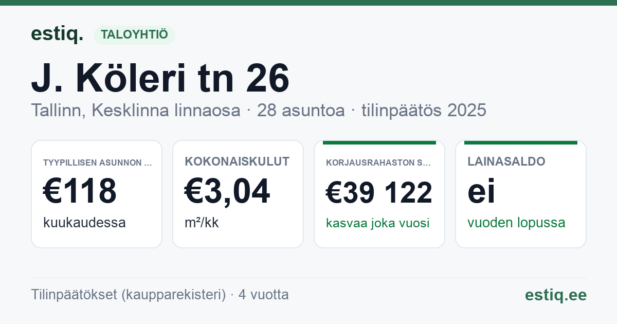 Tallinn, J. Köleri tn 26 korteriühistu: tunnusluvut 2025 — tyypillinen asunto €118 / kk