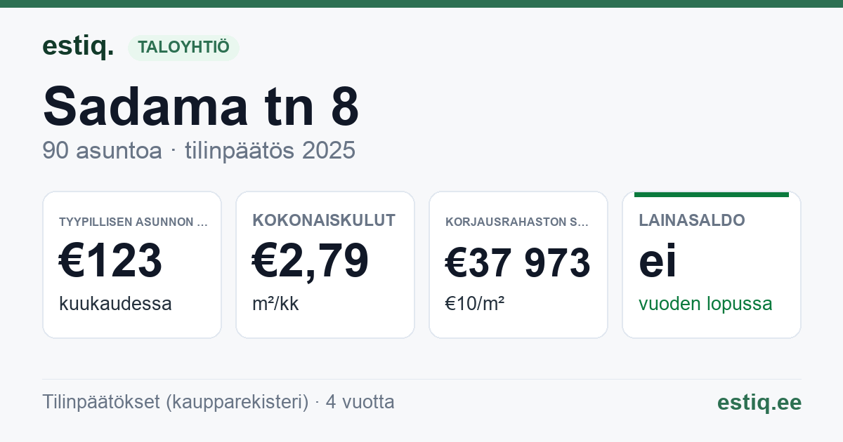 Lääne-Harju vald, Paldiski linn, Sadama tn 8 korteriühistu: tunnusluvut 2025 — tyypillinen asunto €123 / kk
