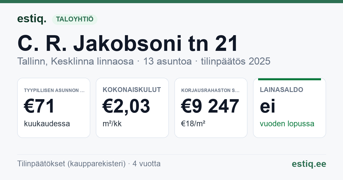 Tallinn, C. R. Jakobsoni tn 21 korteriühistu: tunnusluvut 2025 — tyypillinen asunto €71 / kk