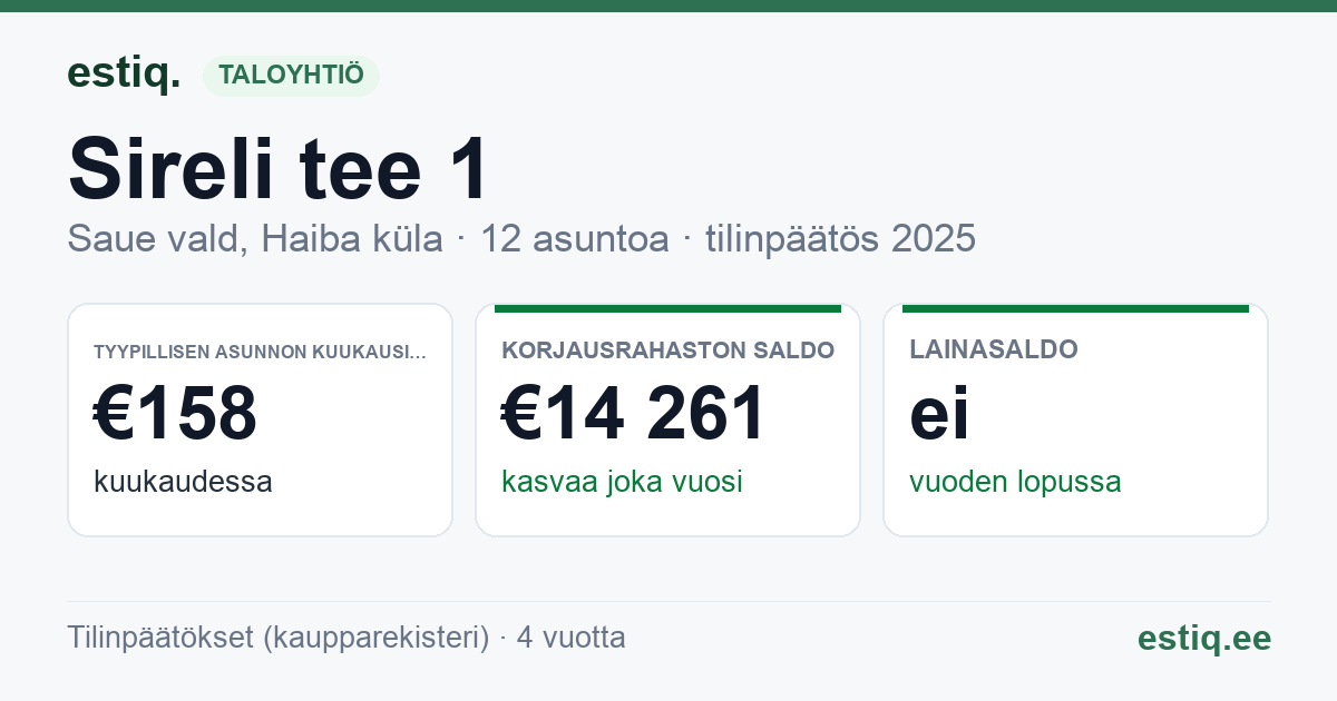 Saue vald, Haiba küla, Sireli tee 1 korteriühistu: tunnusluvut 2025 — tyypillinen asunto €158 / kk