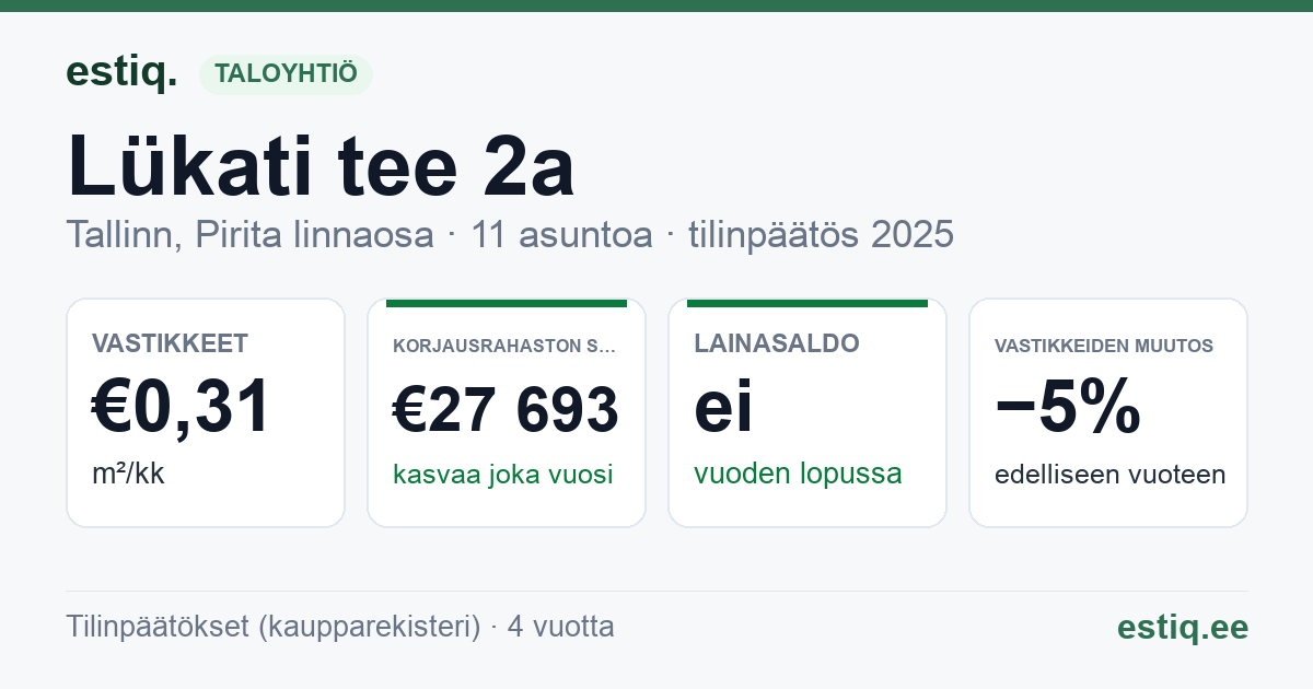 Tallinn, Lükati tee 2a korteriühistu: tunnusluvut 2025