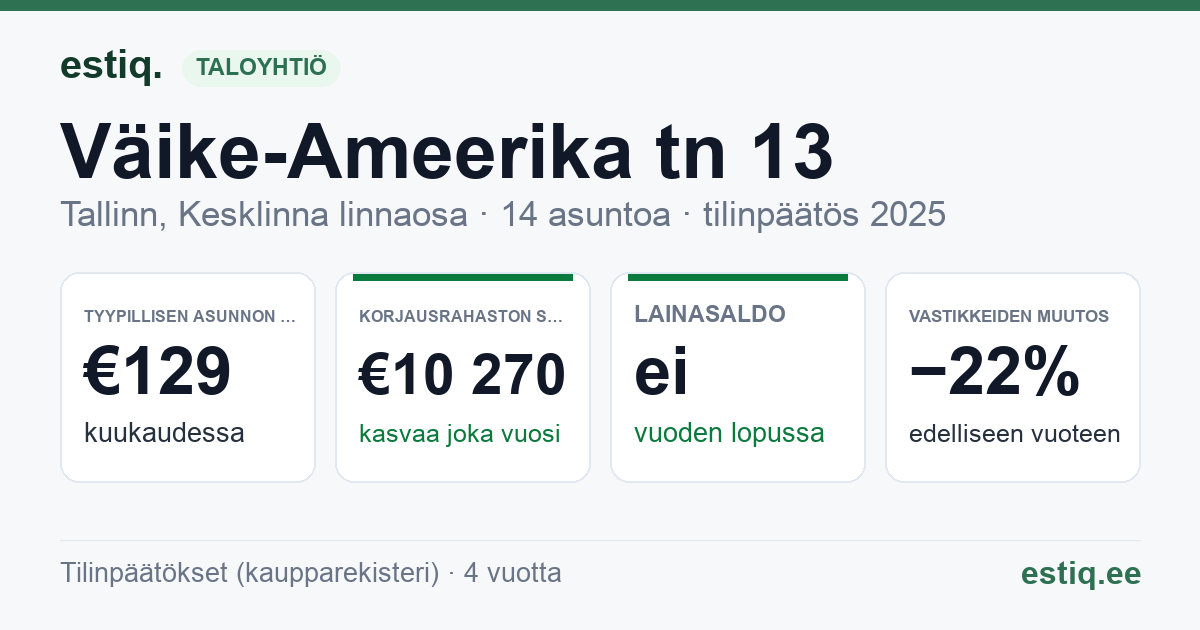 Tallinn, Väike-Ameerika tn 13 korteriühistu: tunnusluvut 2025 — tyypillinen asunto €129 / kk