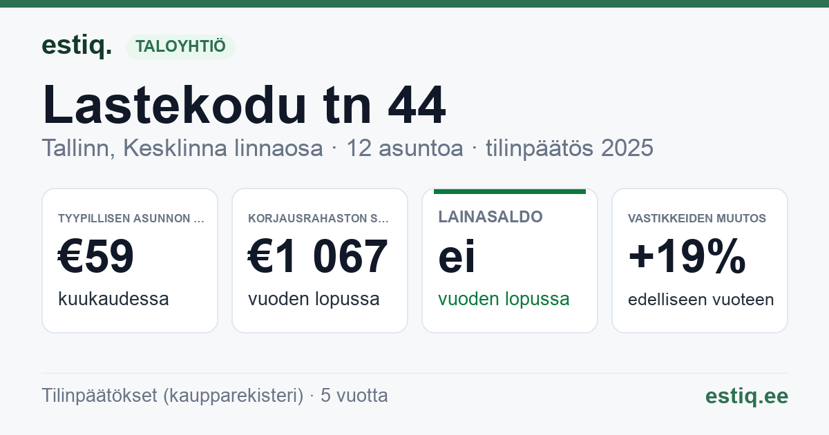 Tallinn, Lastekodu tn 44 // Odra tn 8 korteriühistu: tunnusluvut 2025 — tyypillinen asunto €59 / kk