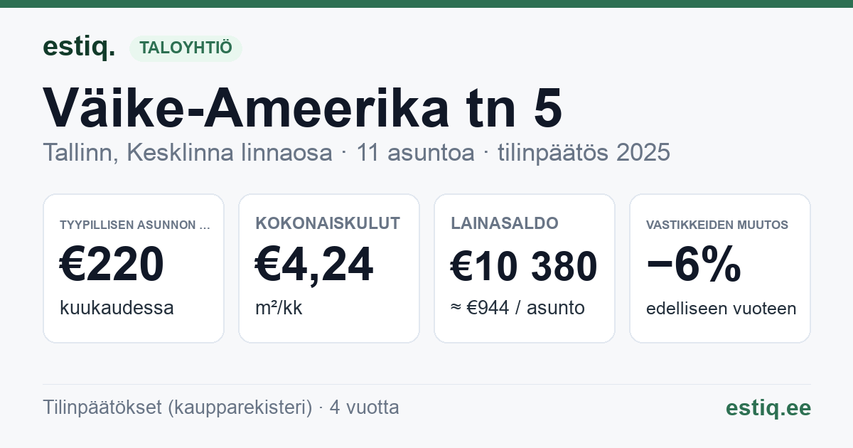 Tallinn, Väike-Ameerika tn 5 korteriühistu: tunnusluvut 2025 — tyypillinen asunto €220 / kk