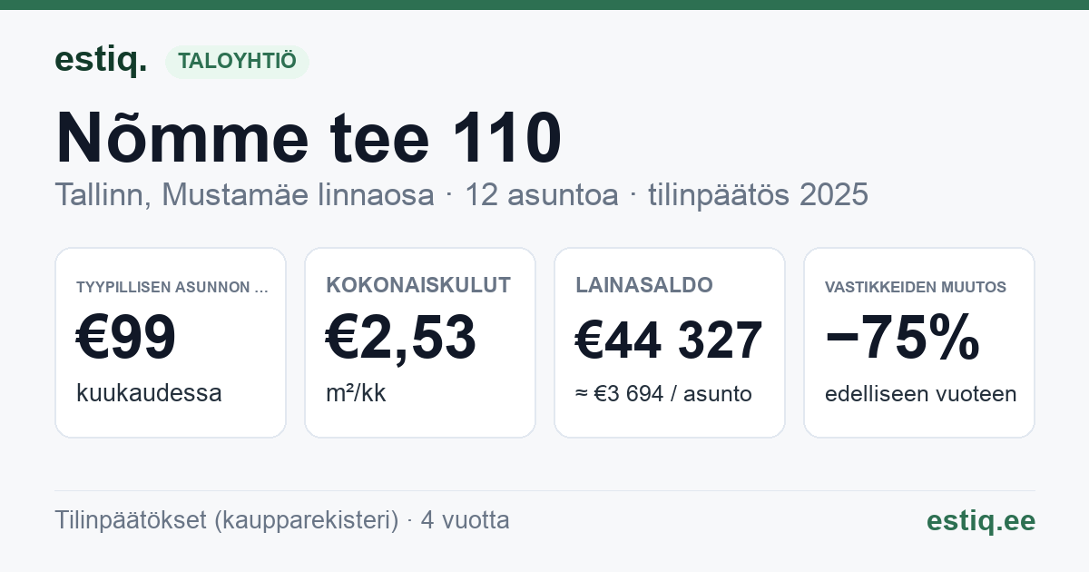 Tallinn, Nõmme tee 110 korteriühistu: tunnusluvut 2025 — tyypillinen asunto €99 / kk