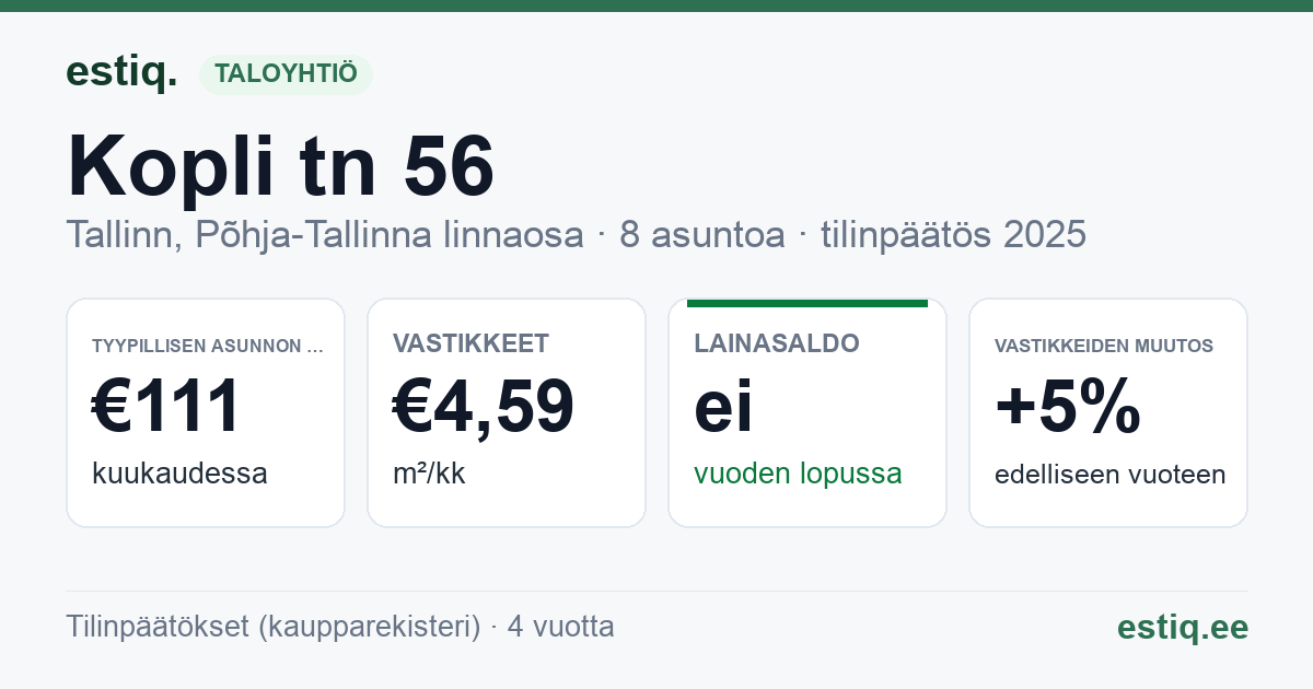 Tallinn, Kopli tn 56 korteriühistu: tunnusluvut 2025 — tyypillinen asunto €111 / kk