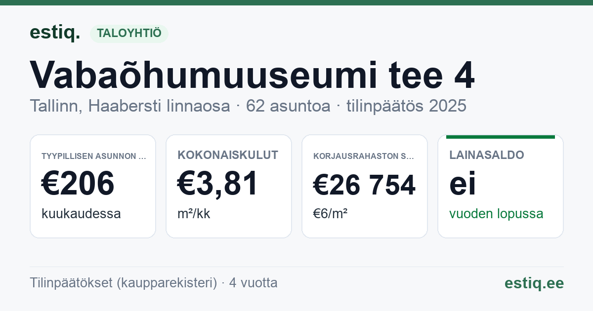 Tallinn, Vabaõhumuuseumi tee 4 korteriühistu: tunnusluvut 2025 — tyypillinen asunto €206 / kk