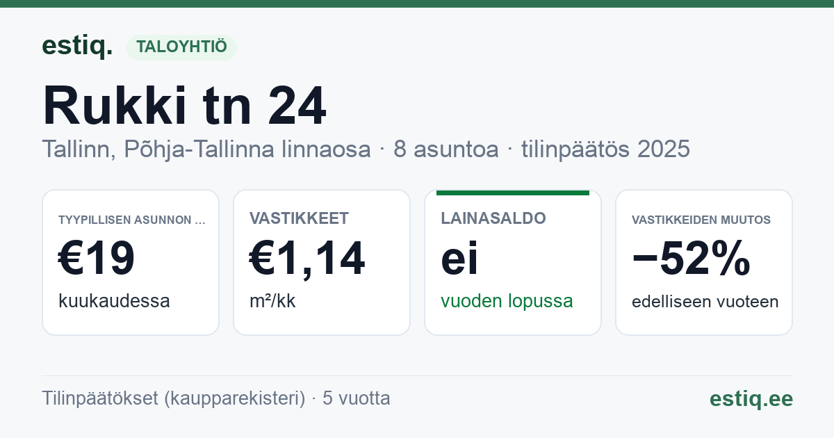 Tallinn, Rukki tn 24 korteriühistu: tunnusluvut 2025 — tyypillinen asunto €19 / kk