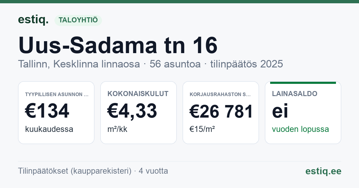 Tallinn, Uus-Sadama tn 16 korteriühistu: tunnusluvut 2025 — tyypillinen asunto €134 / kk