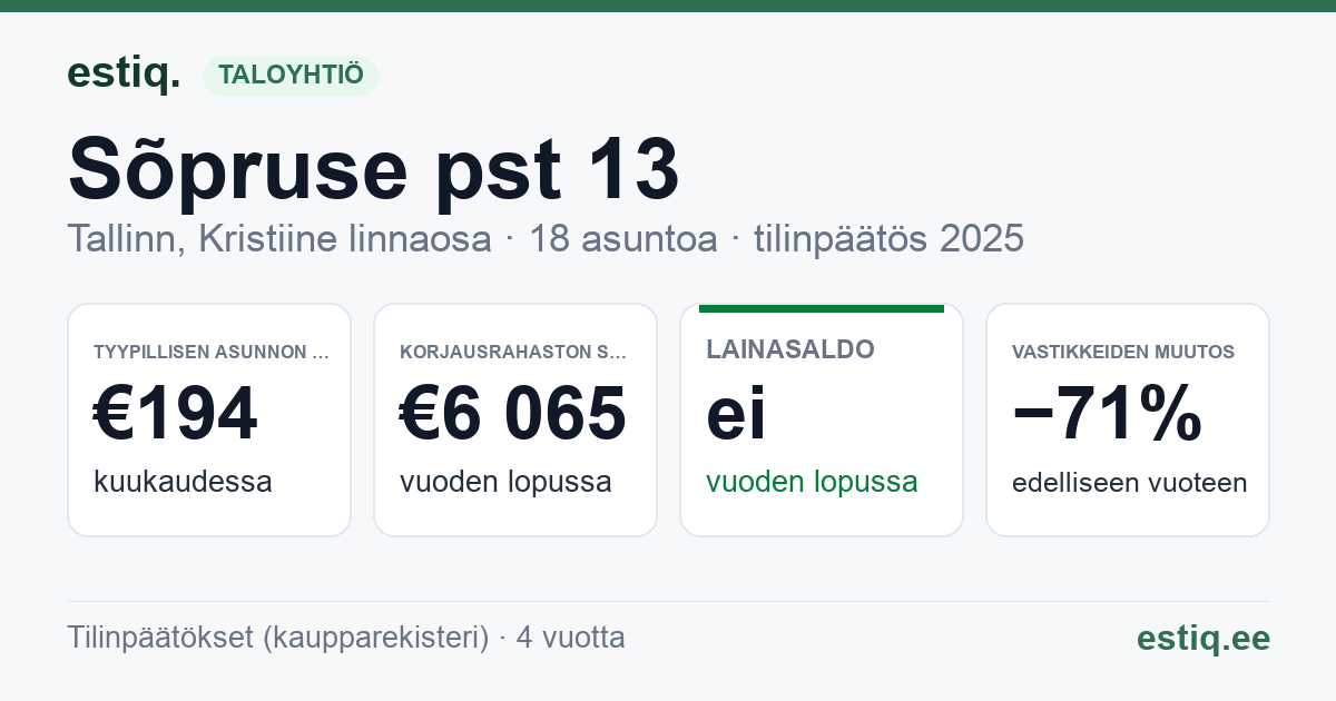 Tallinn, Sõpruse pst 13 korteriühistu: tunnusluvut 2025 — tyypillinen asunto €194 / kk