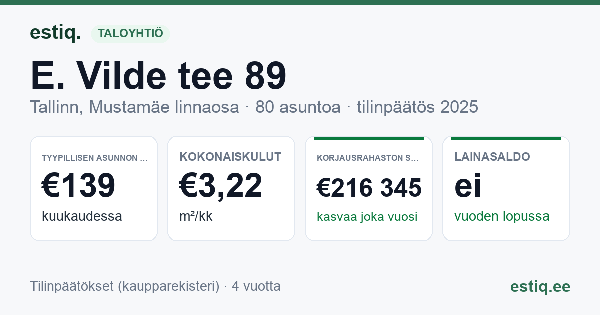 Tallinn, E. Vilde tee 89 korteriühistu: tunnusluvut 2025 — tyypillinen asunto €139 / kk