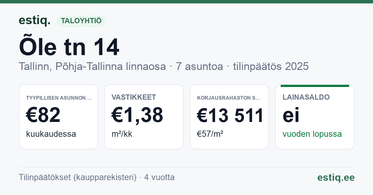 Tallinn, Õle tn 14 korteriühistu: tunnusluvut 2025 — tyypillinen asunto €82 / kk