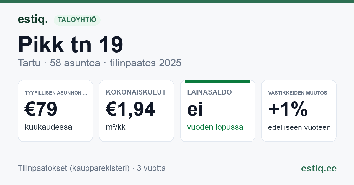 Tartu linn, Pikk tn 19 korteriühistu: tunnusluvut 2025 — tyypillinen asunto €79 / kk