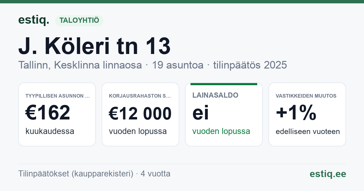 Tallinn, J. Köleri tn 13, J. Köleri tn 13c korteriühistu: tunnusluvut 2025 — tyypillinen asunto €162 / kk