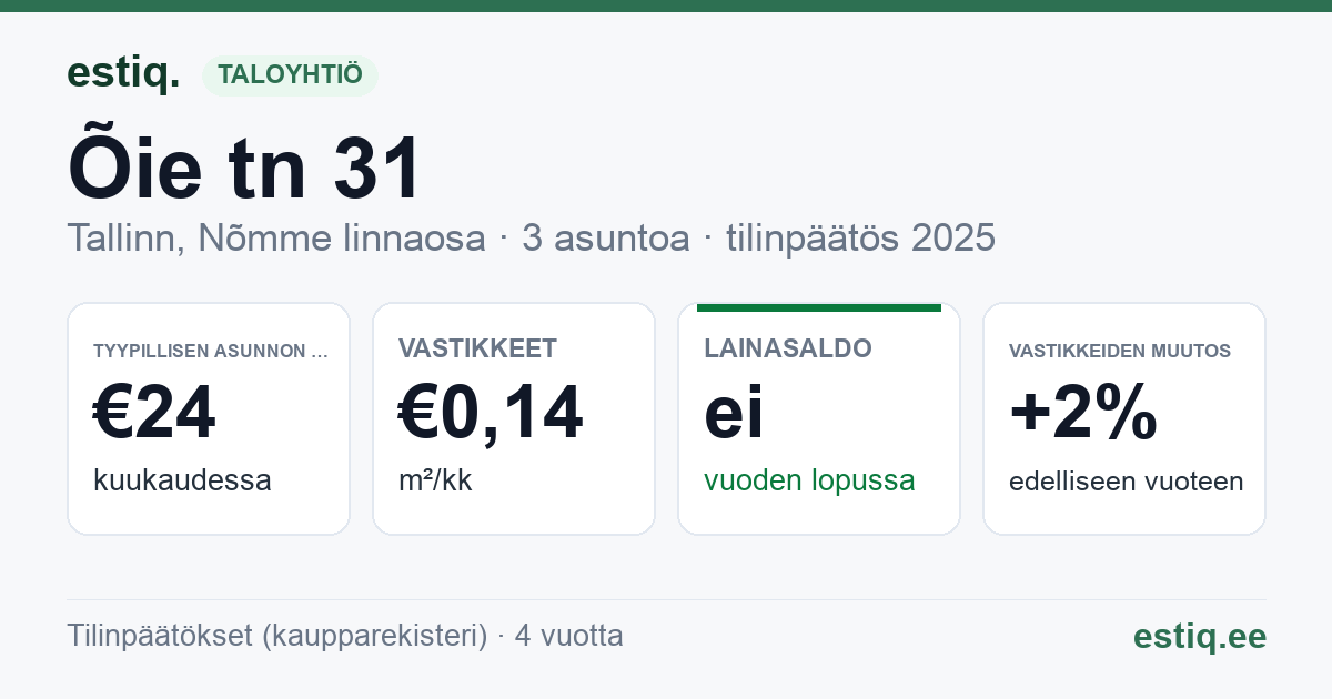 Tallinn, Õie tn 31 korteriühistu: tunnusluvut 2025 — tyypillinen asunto €24 / kk