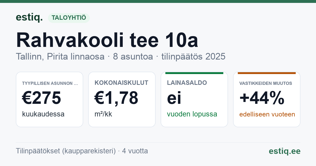 Tallinn, Rahvakooli tee 10a korteriühistu: tunnusluvut 2025 — tyypillinen asunto €275 / kk