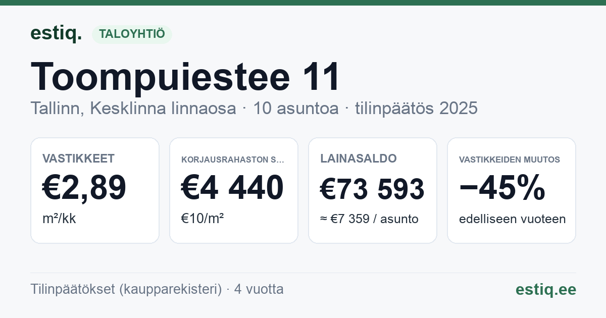 Tallinn, Toompuiestee 11 korteriühistu: tunnusluvut 2025
