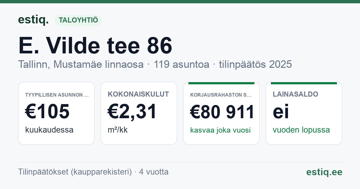 Tallinn, E. Vilde tee 86 korteriühistu: tunnusluvut 2025 — tyypillinen asunto €105 / kk