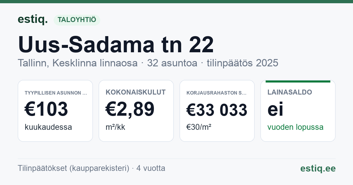 Tallinn, Uus-Sadama tn 22 korteriühistu: tunnusluvut 2025 — tyypillinen asunto €103 / kk