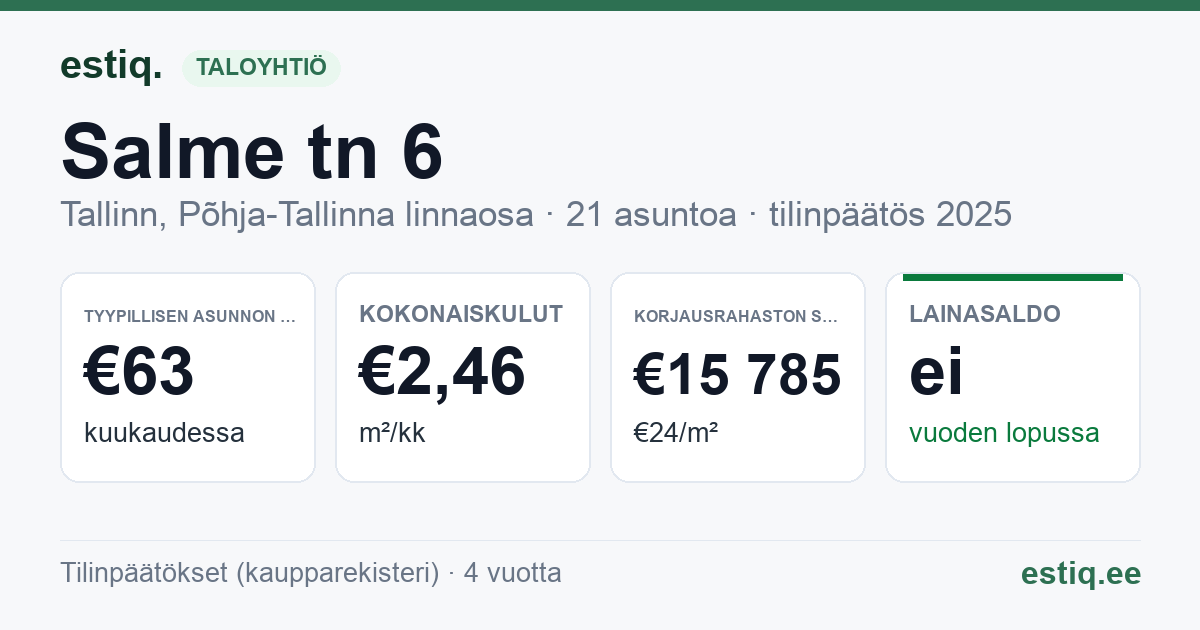Tallinn, Salme tn 6 korteriühistu: tunnusluvut 2025 — tyypillinen asunto €63 / kk