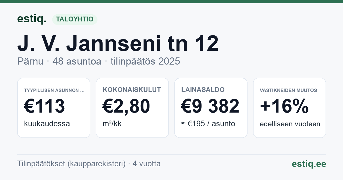 Pärnu linn, J. V. Jannseni tn 12 korteriühistu: tunnusluvut 2025 — tyypillinen asunto €113 / kk