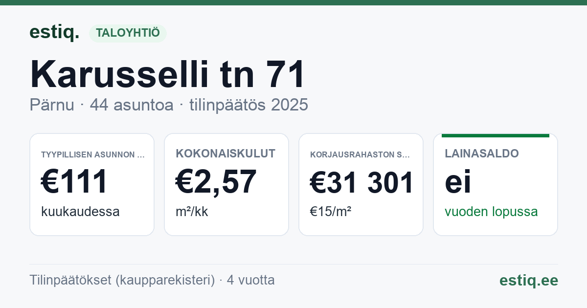 Pärnu linn, Karusselli tn 71 korteriühistu: tunnusluvut 2025 — tyypillinen asunto €111 / kk