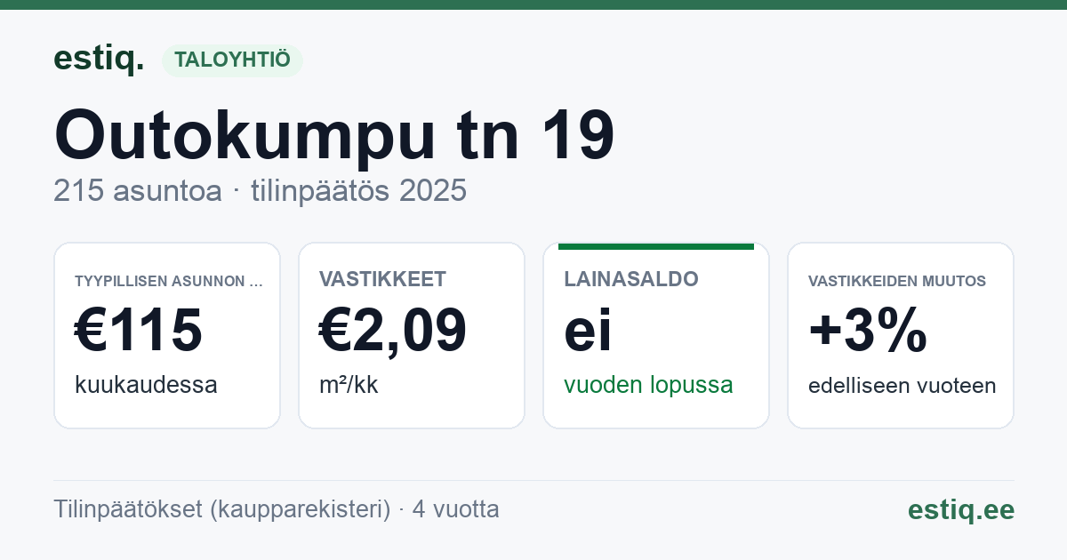 Kohtla-Järve linn, Outokumpu tn 19 korteriühistu: tunnusluvut 2025 — tyypillinen asunto €115 / kk