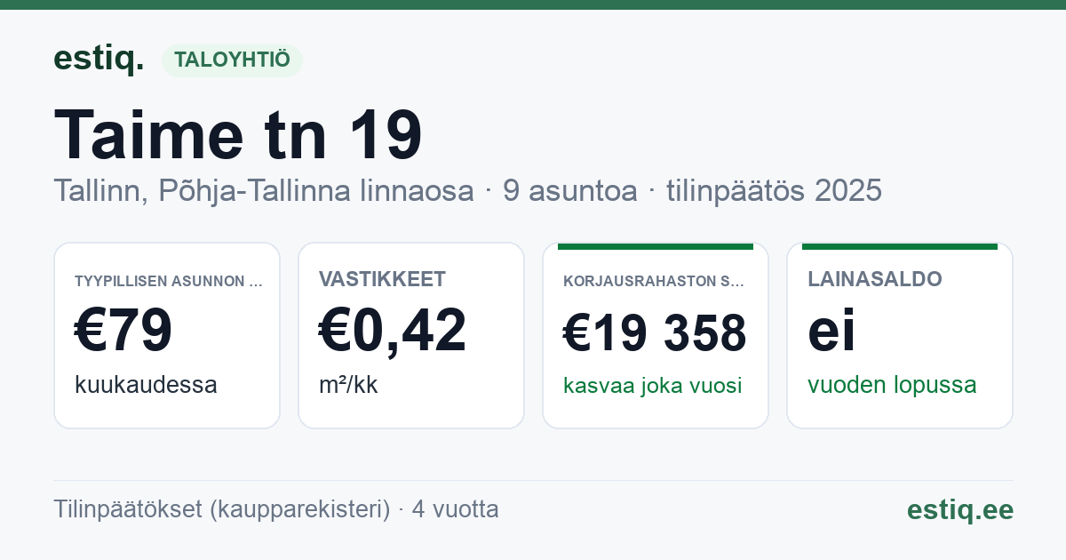 Tallinn, Taime tn 19 korteriühistu: tunnusluvut 2025 — tyypillinen asunto €79 / kk