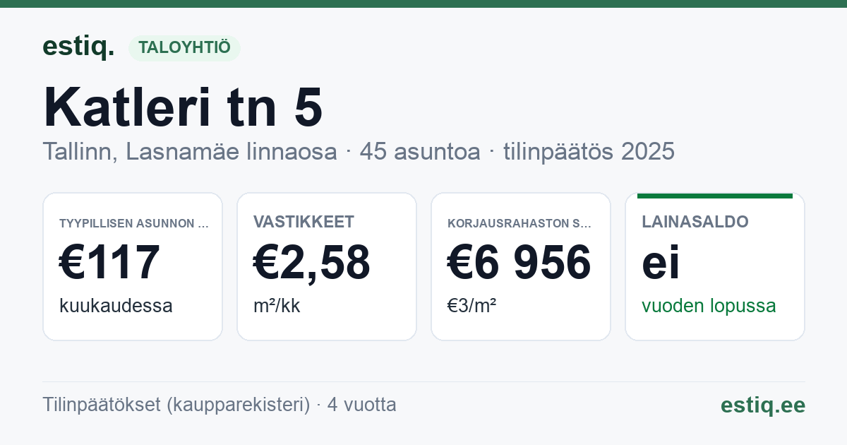 Tallinn, Katleri tn 5 korteriühistu: tunnusluvut 2025 — tyypillinen asunto €117 / kk