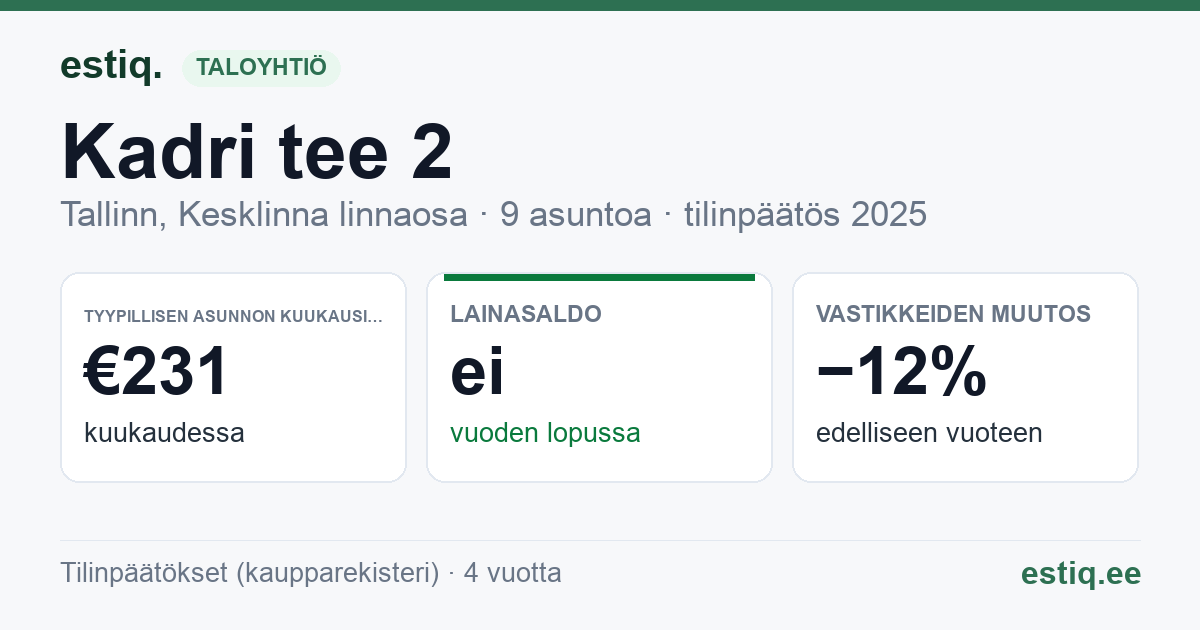 Tallinn, Kadri tee 2 // Oru tn 4 korteriühistu: tunnusluvut 2025 — tyypillinen asunto €231 / kk