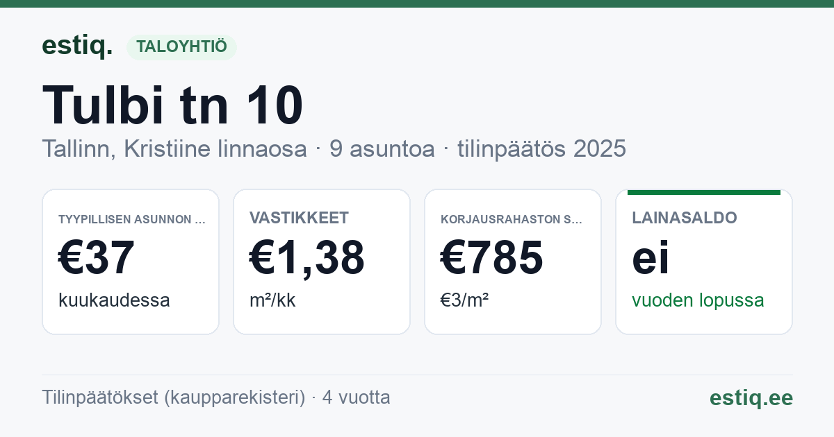 Tallinn, Tulbi tn 10 korteriühistu: tunnusluvut 2025 — tyypillinen asunto €37 / kk