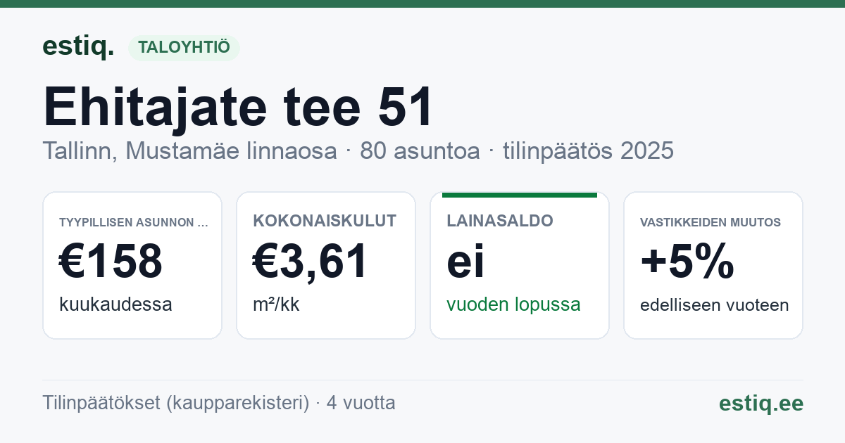 Tallinn, Ehitajate tee 51 korteriühistu: tunnusluvut 2025 — tyypillinen asunto €158 / kk