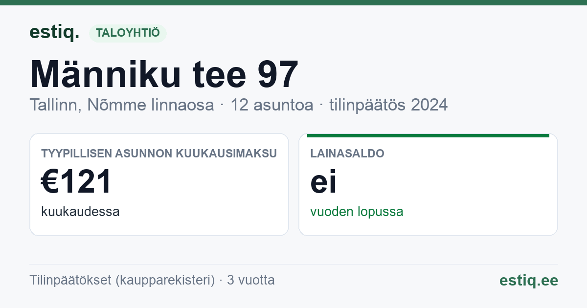 Tallinn, Männiku tee 97 korteriühistu: tunnusluvut 2024 — tyypillinen asunto €121 / kk