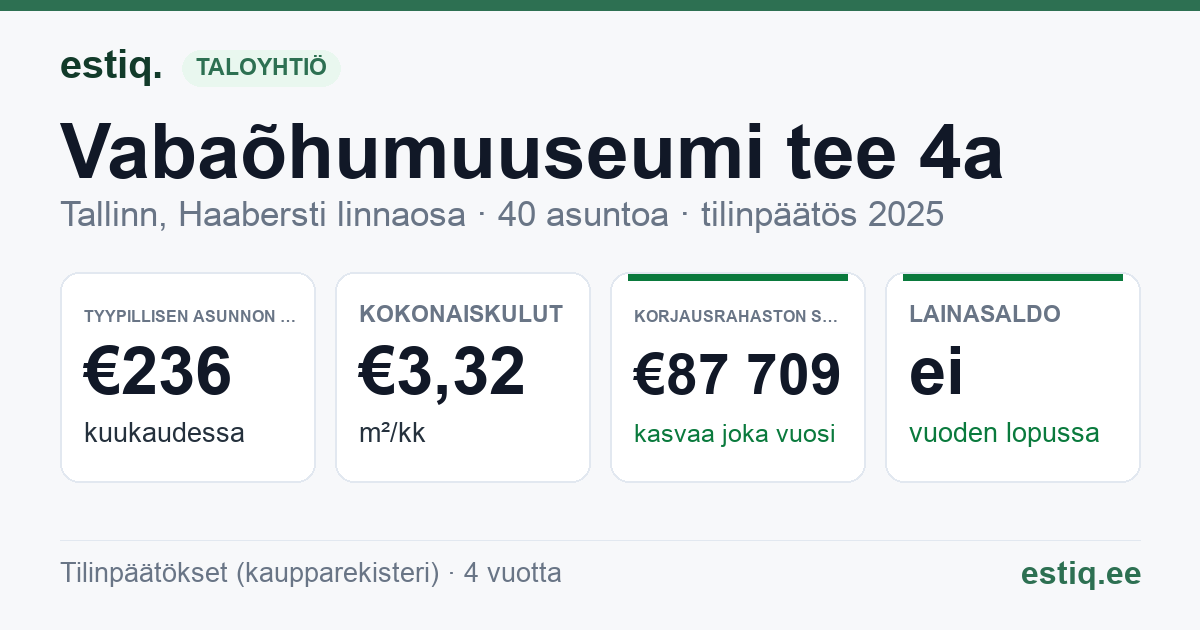Tallinn, Vabaõhumuuseumi tee 4a korteriühistu: tunnusluvut 2025 — tyypillinen asunto €236 / kk