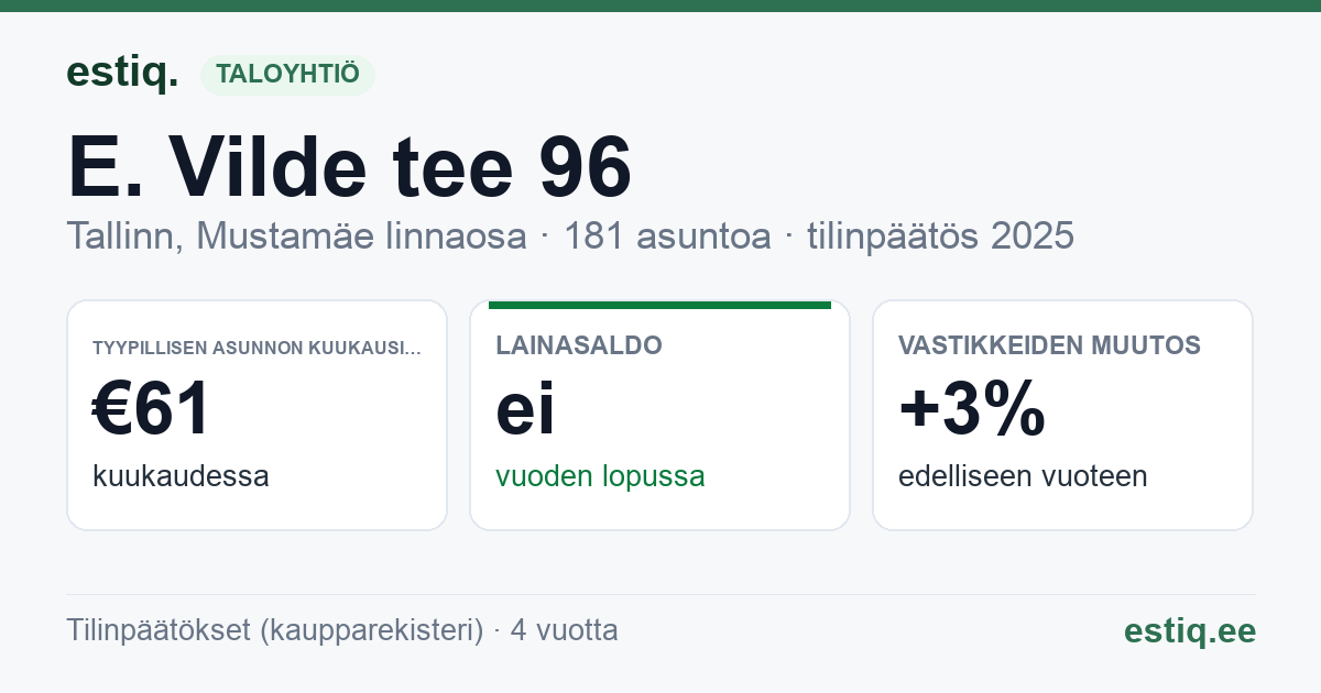Tallinn, E. Vilde tee 96 korteriühistu: tunnusluvut 2025 — tyypillinen asunto €61 / kk