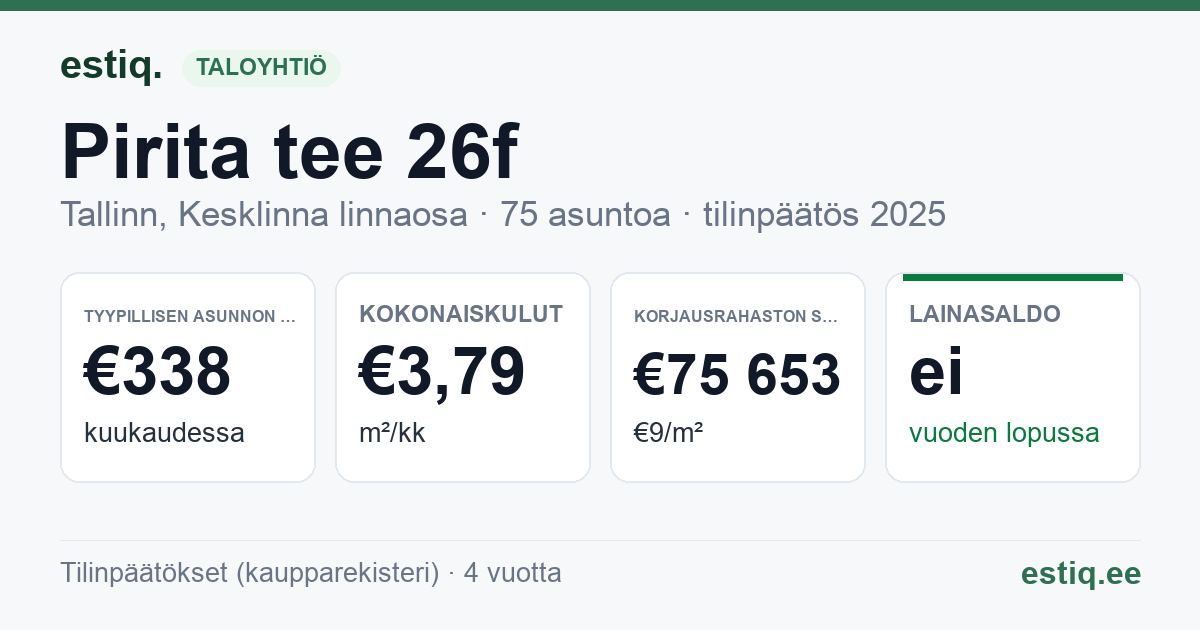 Tallinn, Pirita tee 26f korteriühistu: tunnusluvut 2025 — tyypillinen asunto €338 / kk