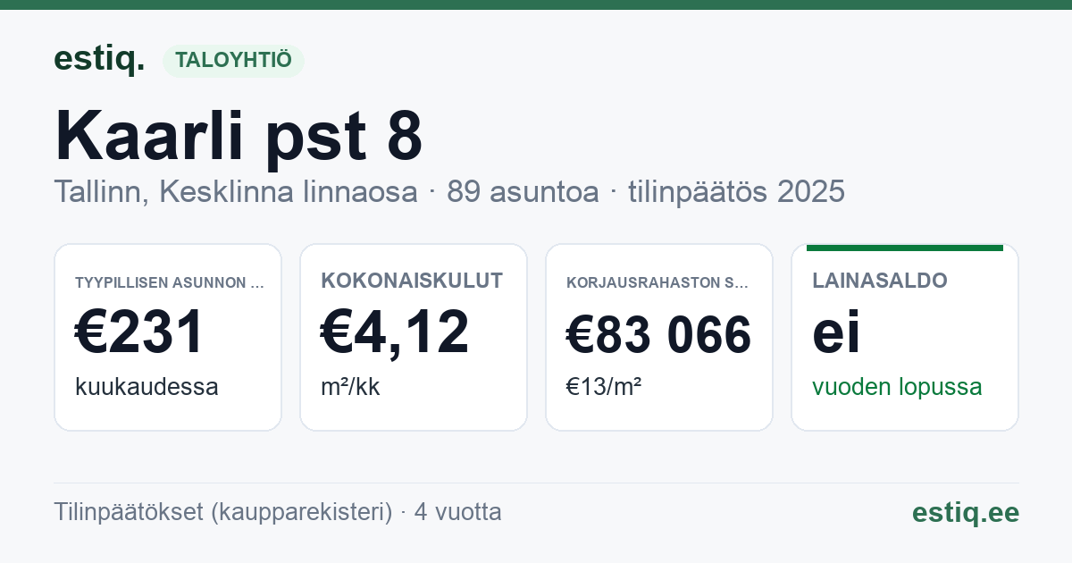 Tallinn, Kaarli pst 8 korteriühistu: tunnusluvut 2025 — tyypillinen asunto €231 / kk
