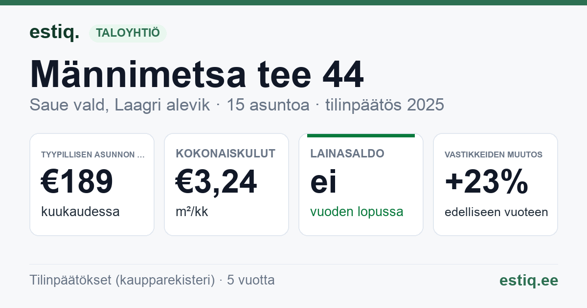 Saue vald, Laagri alevik, Männimetsa tee 44 korteriühistu: tunnusluvut 2025 — tyypillinen asunto €189 / kk