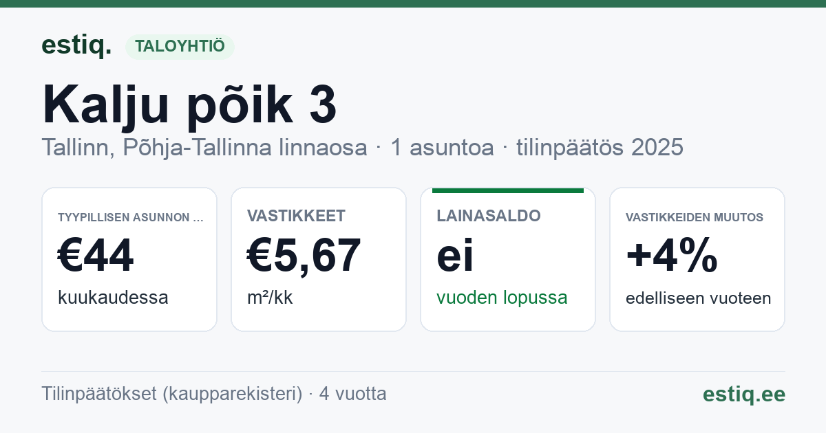 Tallinn, Kalju põik 3 korteriühistu: tunnusluvut 2025 — tyypillinen asunto €44 / kk