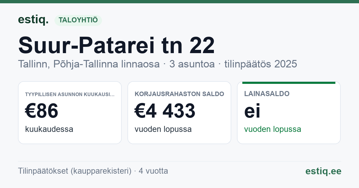 Tallinn, Suur-Patarei tn 22 korteriühistu: tunnusluvut 2025 — tyypillinen asunto €86 / kk