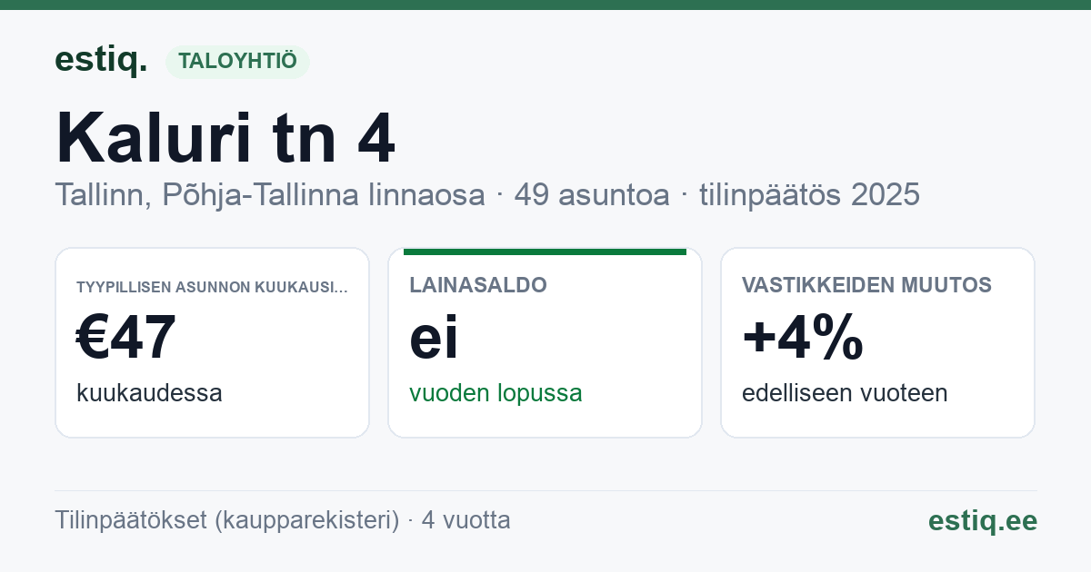 Tallinn, Kaluri tn 4 korteriühistu: tunnusluvut 2025 — tyypillinen asunto €47 / kk