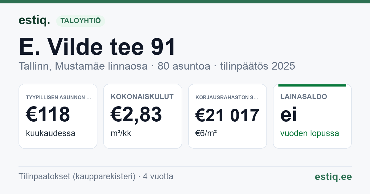 Tallinn, E. Vilde tee 91 korteriühistu: tunnusluvut 2025 — tyypillinen asunto €118 / kk