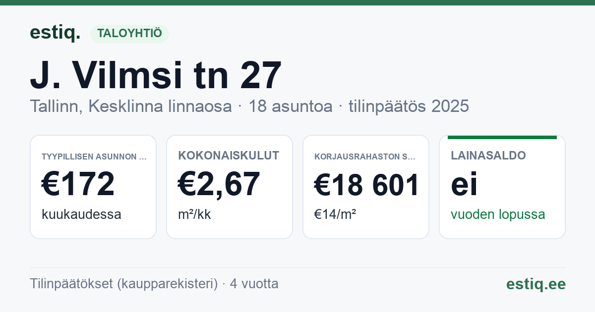 Tallinn, J. Vilmsi tn 27 korteriühistu: tunnusluvut 2025 — tyypillinen asunto €172 / kk