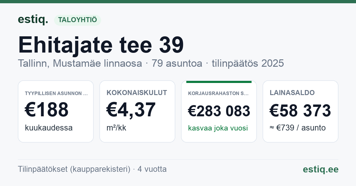 Tallinn, Ehitajate tee 39 korteriühistu: tunnusluvut 2025 — tyypillinen asunto €188 / kk