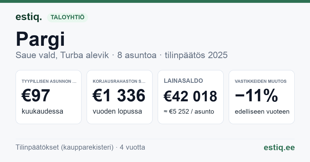 Saue vald, Ruila küla, Pargi korteriühistu: tunnusluvut 2025 — tyypillinen asunto €97 / kk