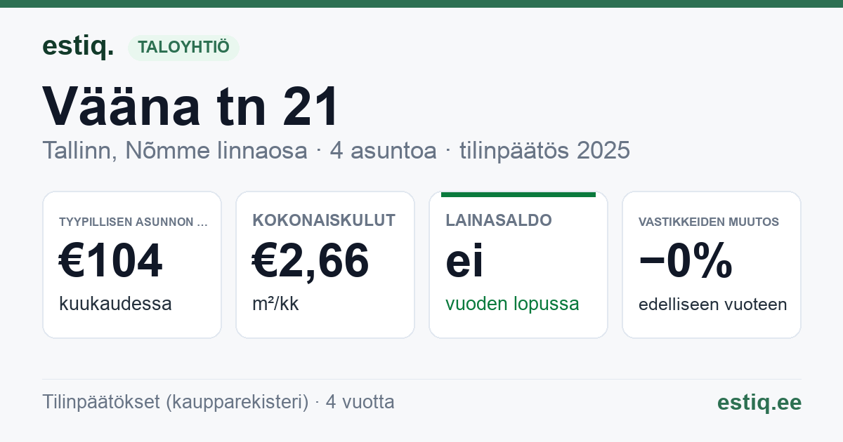 Tallinn, Vääna tn 21 korteriühistu: tunnusluvut 2025 — tyypillinen asunto €104 / kk
