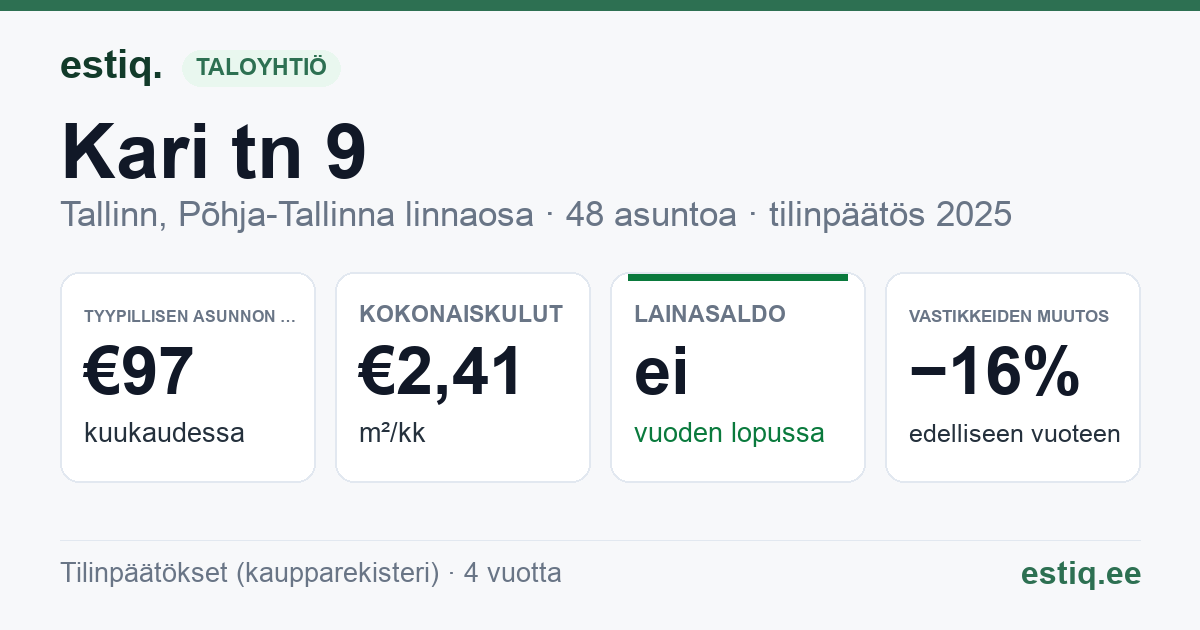 Tallinn, Kari tn 9 korteriühistu: tunnusluvut 2025 — tyypillinen asunto €97 / kk