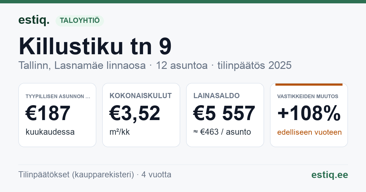 Tallinn, Killustiku tn 9 korteriühistu: tunnusluvut 2025 — tyypillinen asunto €187 / kk